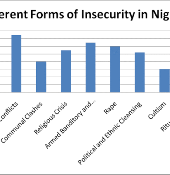Education: The Role of External Factors in Fuelling Insecurity in Nigeria