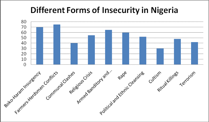 Education: The Role of External Factors in Fuelling Insecurity in Nigeria