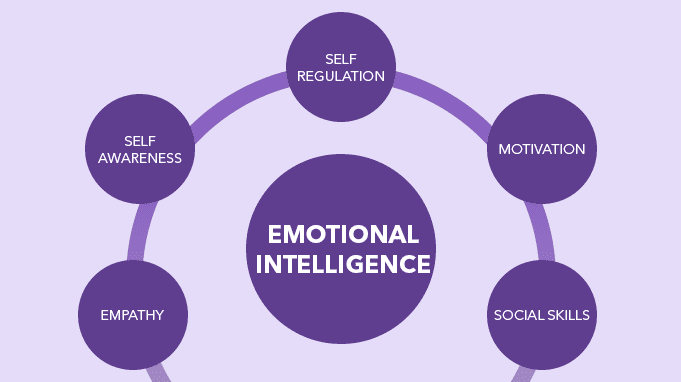 The Importance of Emotional Intelligence in Education