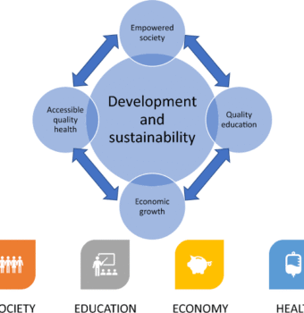 The Impact of Education on Public Health Outcomes