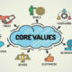 Value-Driven Education: The Key to a More Compassionate Society