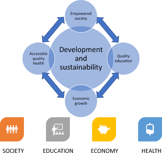 The Impact of Education on Public Health Outcomes