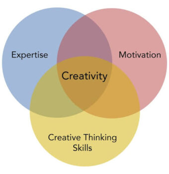 Fostering Creativity: The Importance of Arts Education