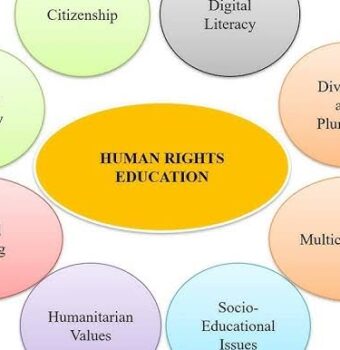 The Importance of Human Rights in Education