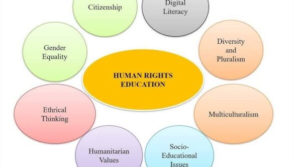 The Importance of Human Rights in Education