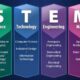 The Importance of STEM Education in the 21st Century
